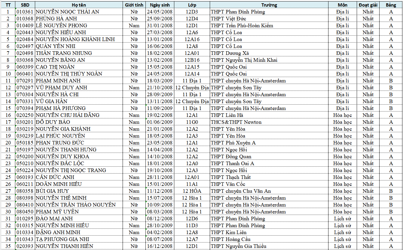 thi học sinh giỏi 1 giải Nhất.png