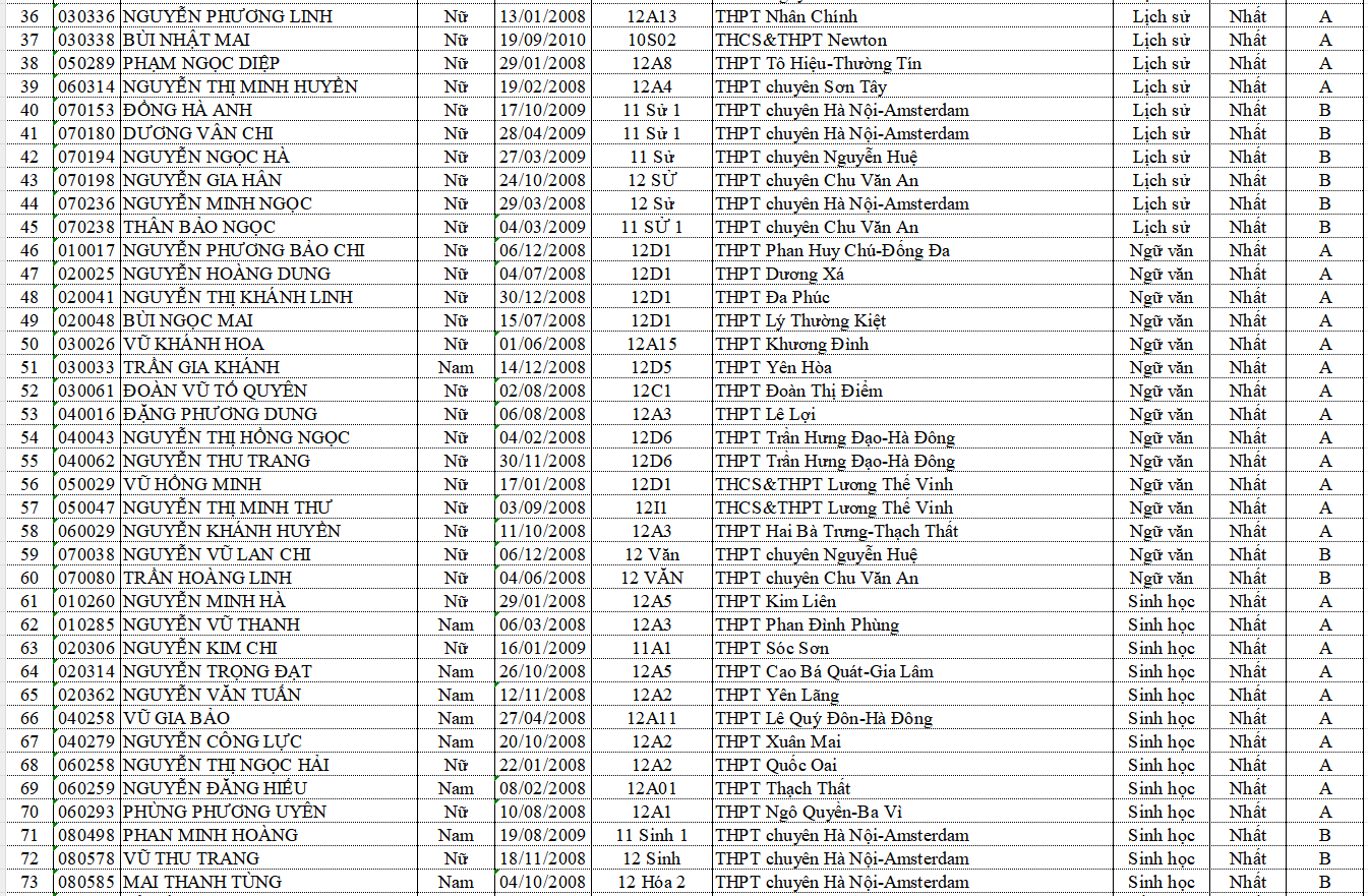 thi học sinh giỏi 2 giải Nhất.png