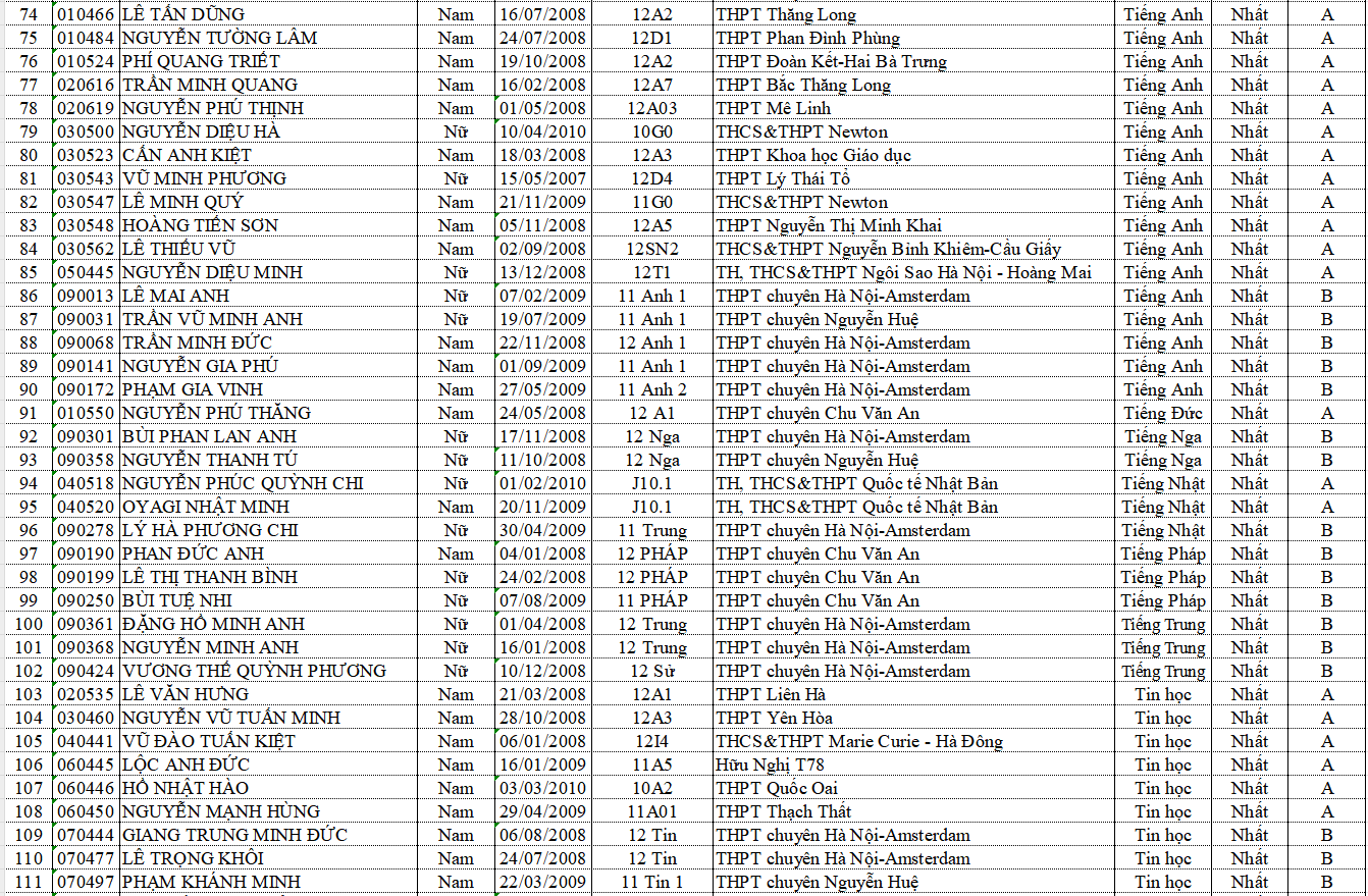 thi học sinh giỏi 3 giải NHất.png
