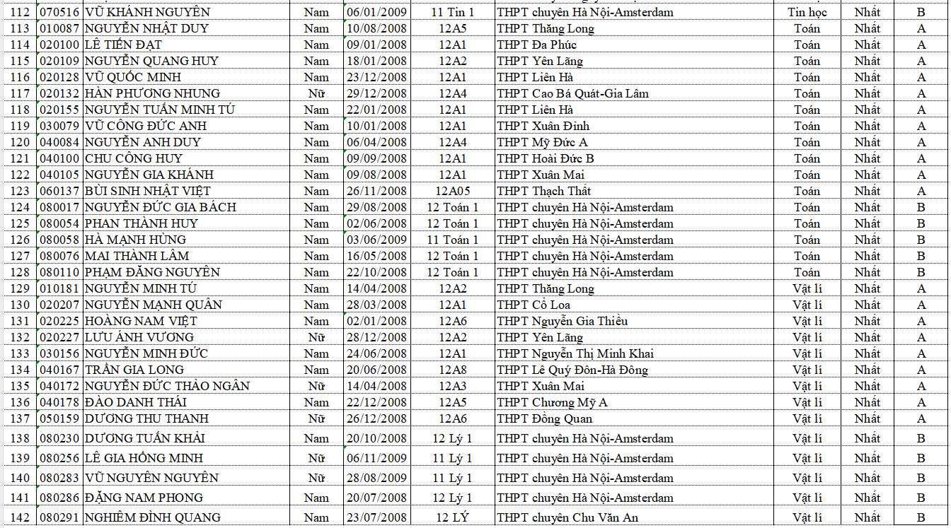 thi học sinh giỏi 4 giải Nhất.png