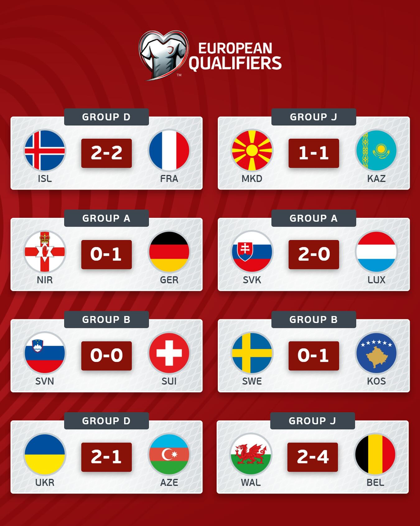 vong loai world cup chau au.jpg