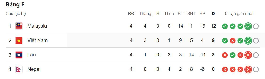 bxh viet nam vl asian cup 2027.jpeg