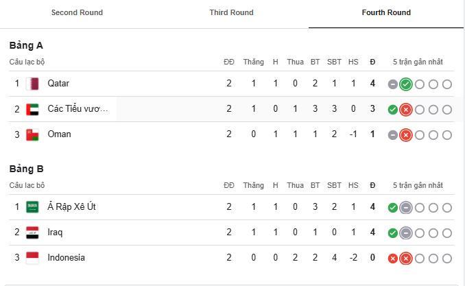 bxh vong loai thu 4 world cup 2026.jpeg