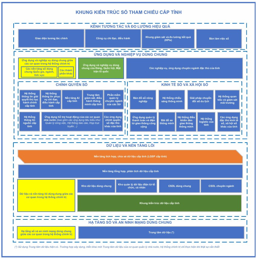 khung tham chieu so cap tinh.jpg