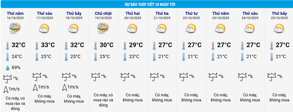 thoi tiet Ha Noi.jpg