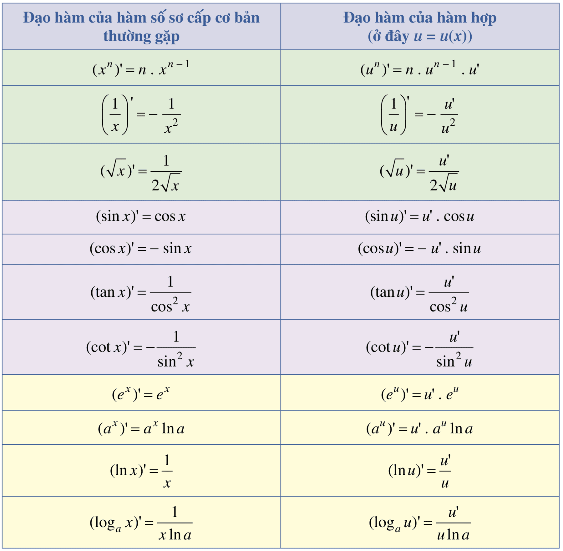 cong thuc dao ham tong hop.png