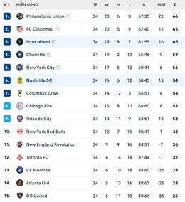 bxh mls 2025.jpg