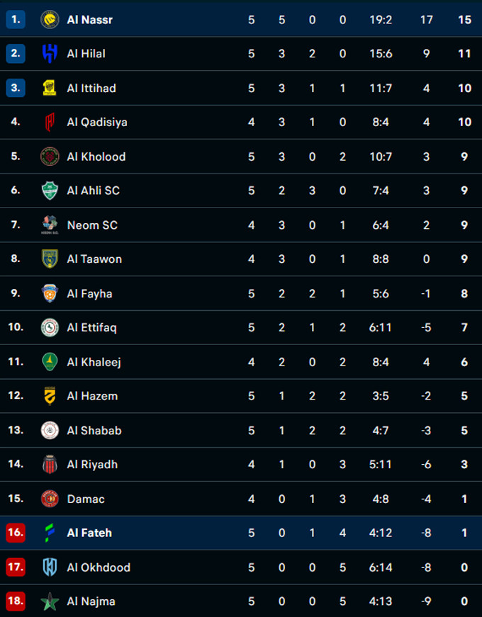 bxh saudi pro league.jpg
