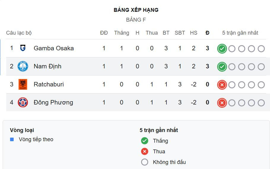 Nam Dinh Cup C2 Asia Rankings.jpeg
