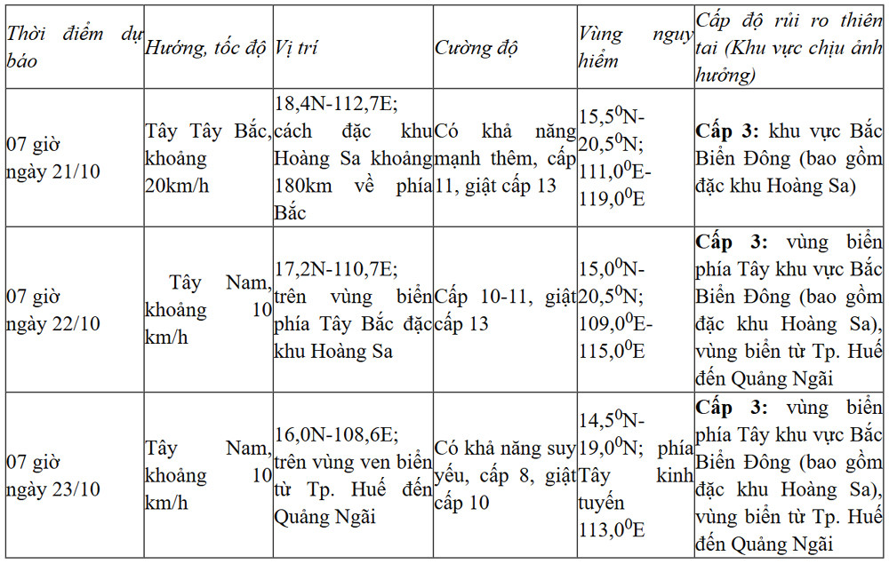 bao so 12 bang.jpg