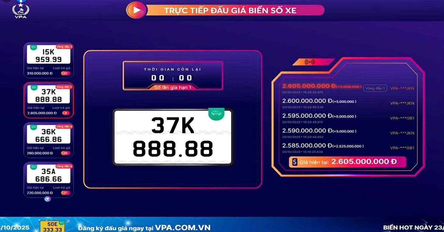 Ngày đầu đấu giá biển số xe đợt 8, biển ngũ quý 8 trúng hơn 2,6 tỷ đồng