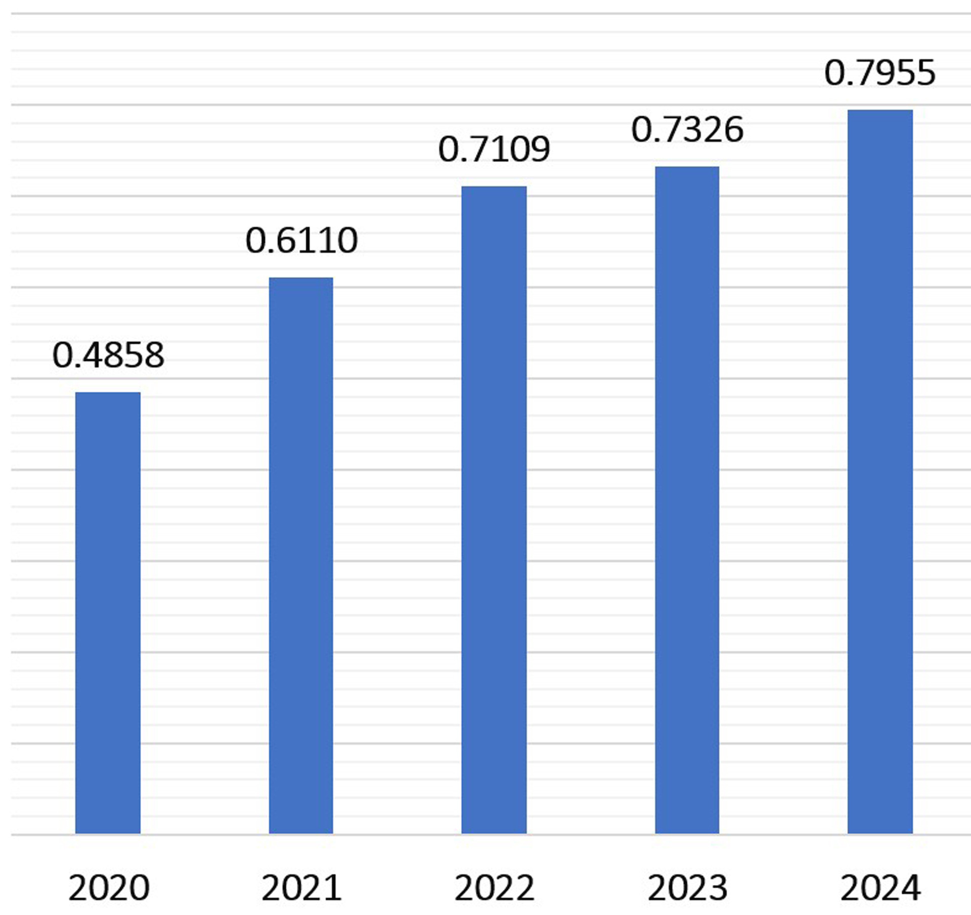 chi so chuyen doi so quoc gia 2020 2024 1.jpg