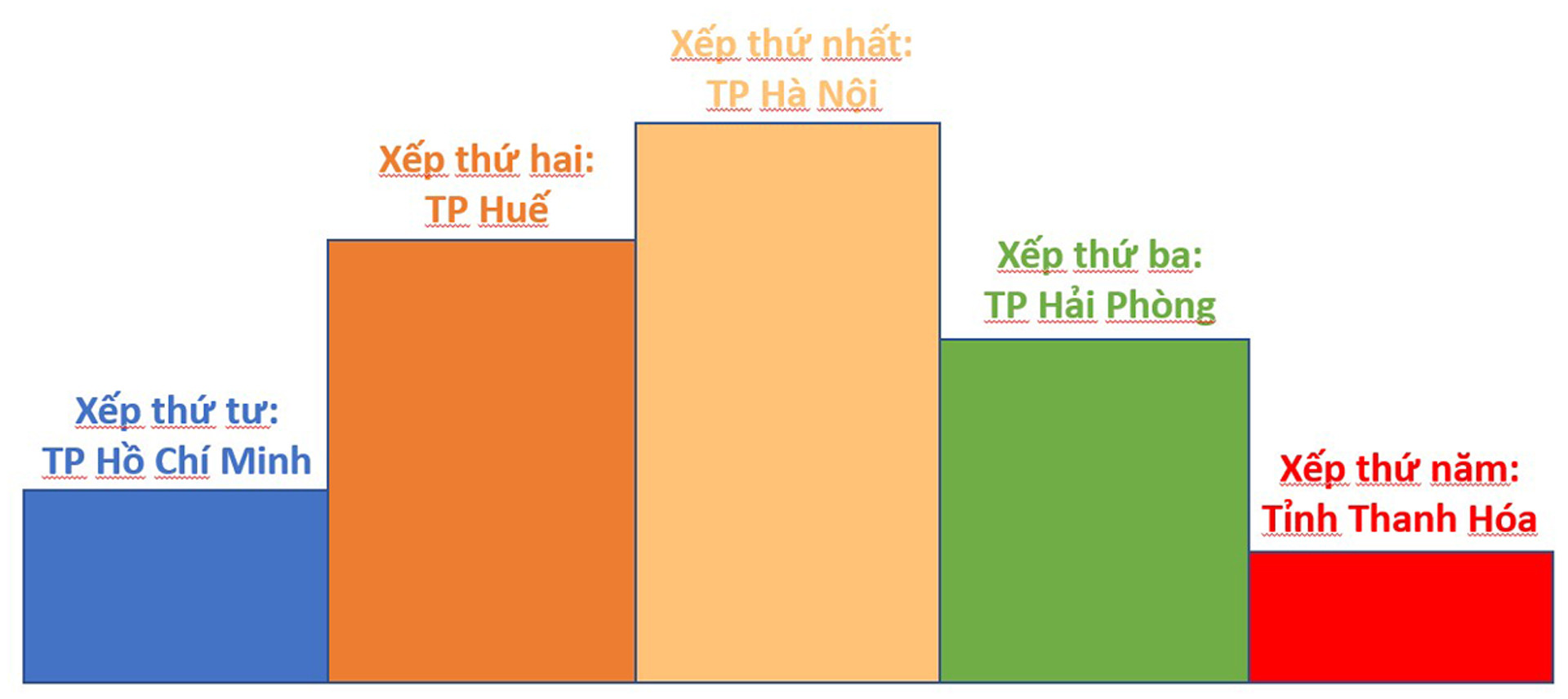 top 5 dia phuong 1.jpg