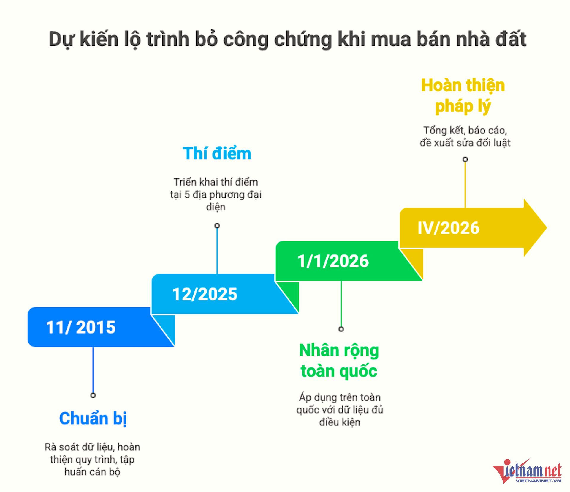 W-bỏ công chúng mua bán nhà đất vietnamnet.png