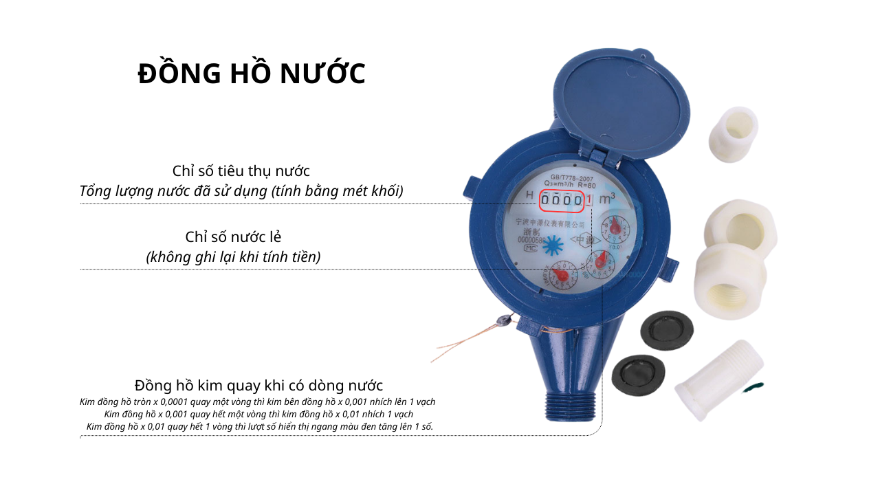cach do chi so tieu thu nuoc dong ho nuoc.png