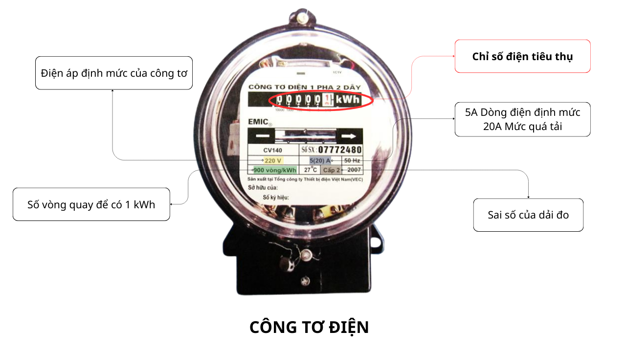 tra cuu chi so dien hang ngay cong to dien.png