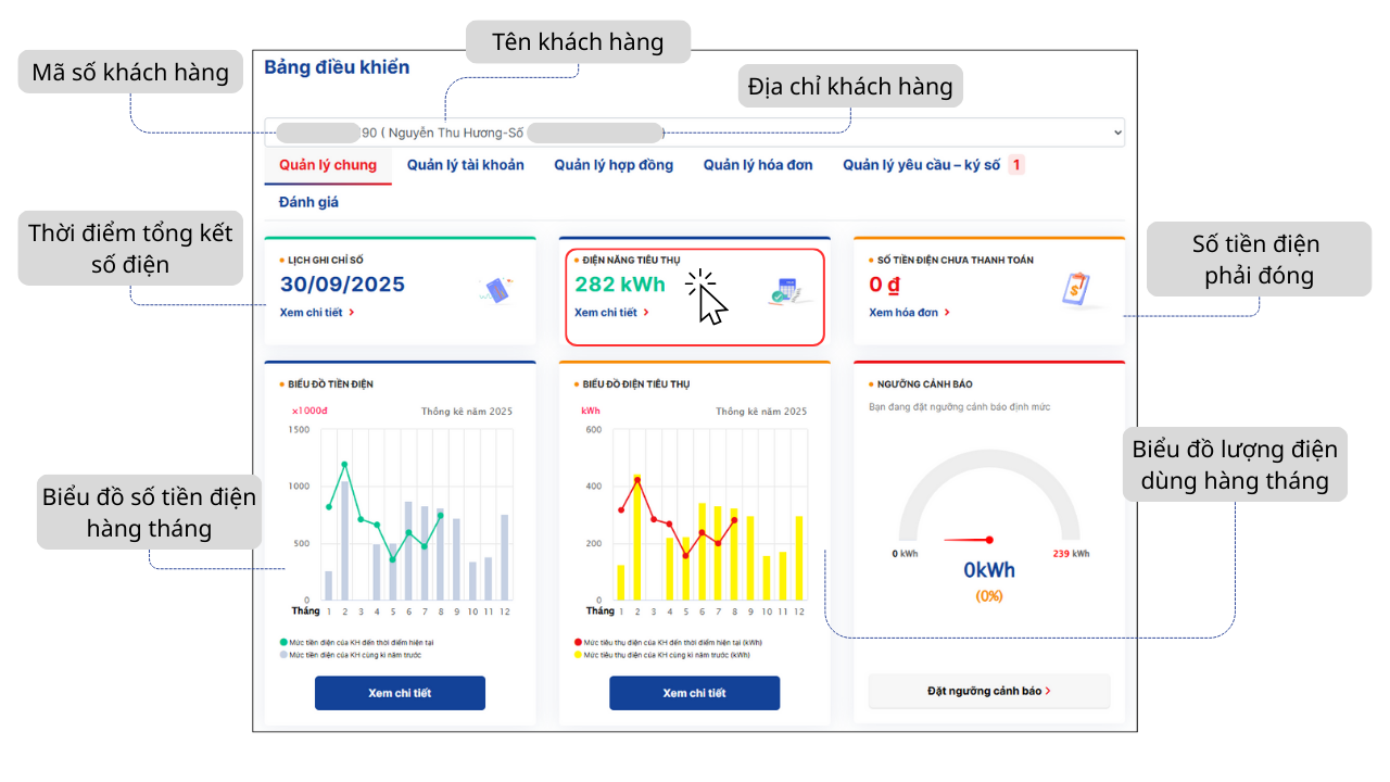tra cuu chi so dien hang ngay tren website may tinh 02.png