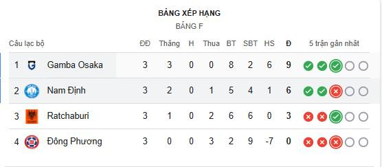 bxh nam dinh afc cup.jpeg