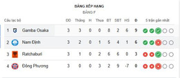 bxh nam dinh afc cup.jpeg