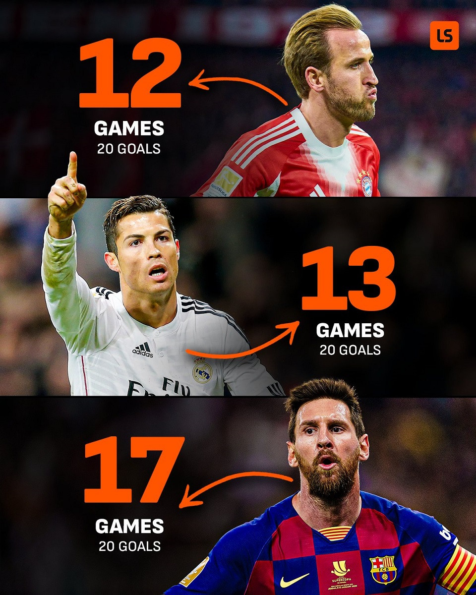 Harry Kane Messi Ronaldo Livescore.jpg