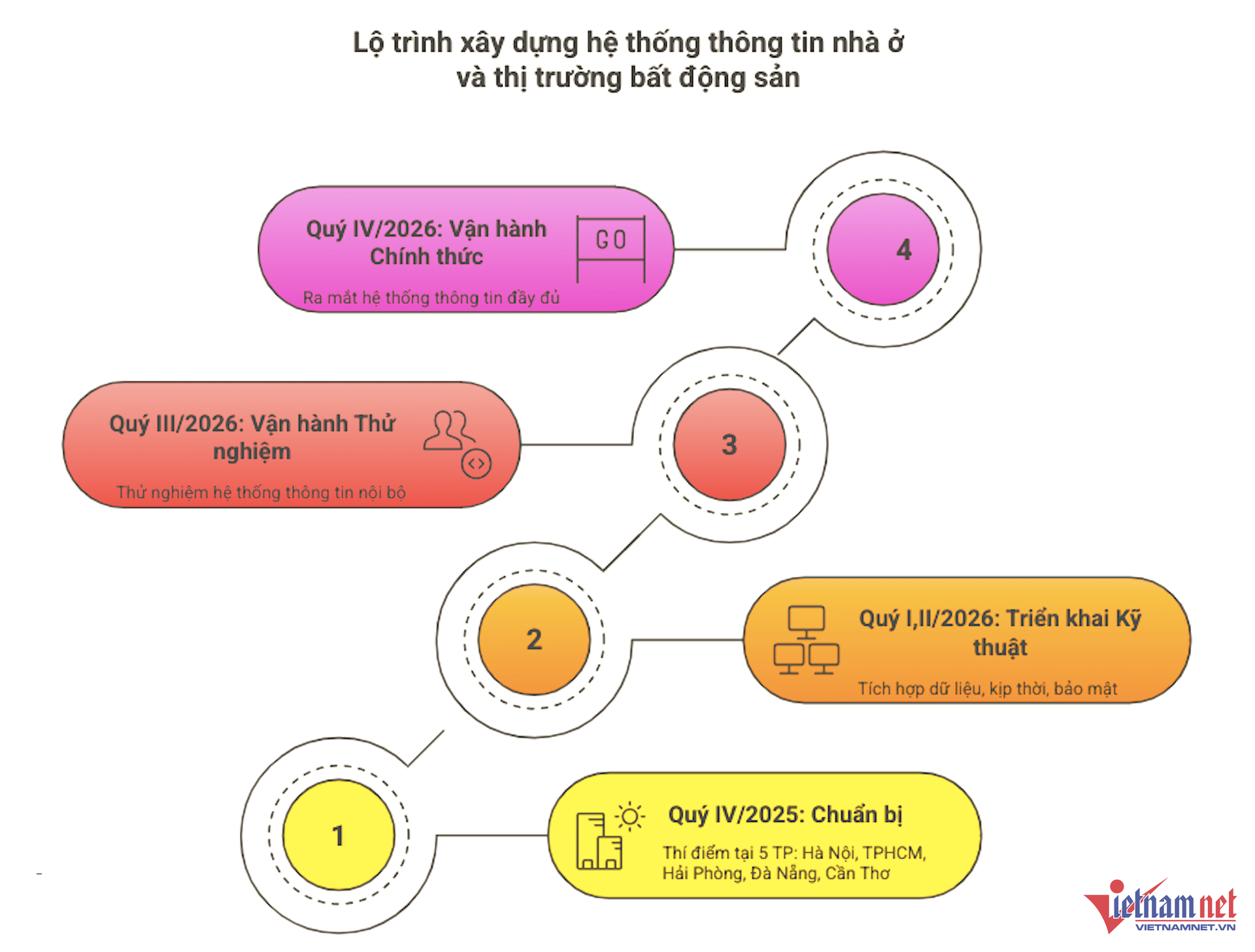 W-thong-tin-nha-dat-vietnamnet.png