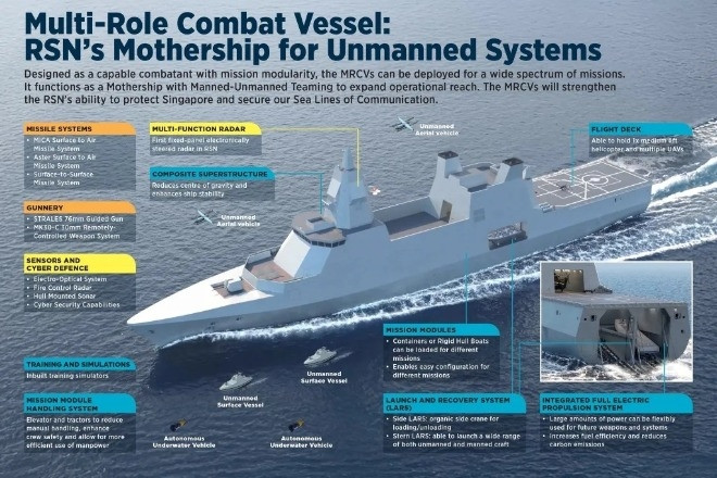 Sức mạnh của MRCV Victory - tàu chiến lớn nhất lịch sử Singapore