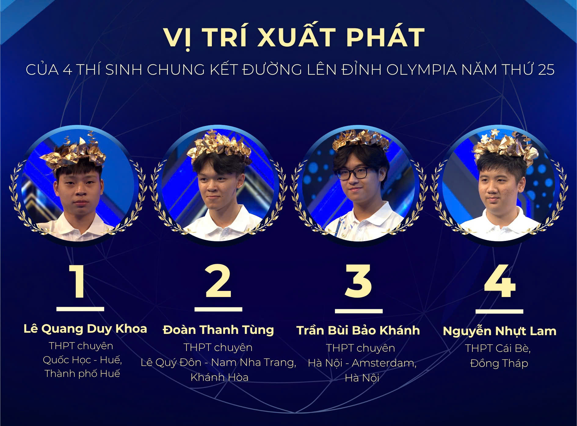 vi tri xuat phat.jpg