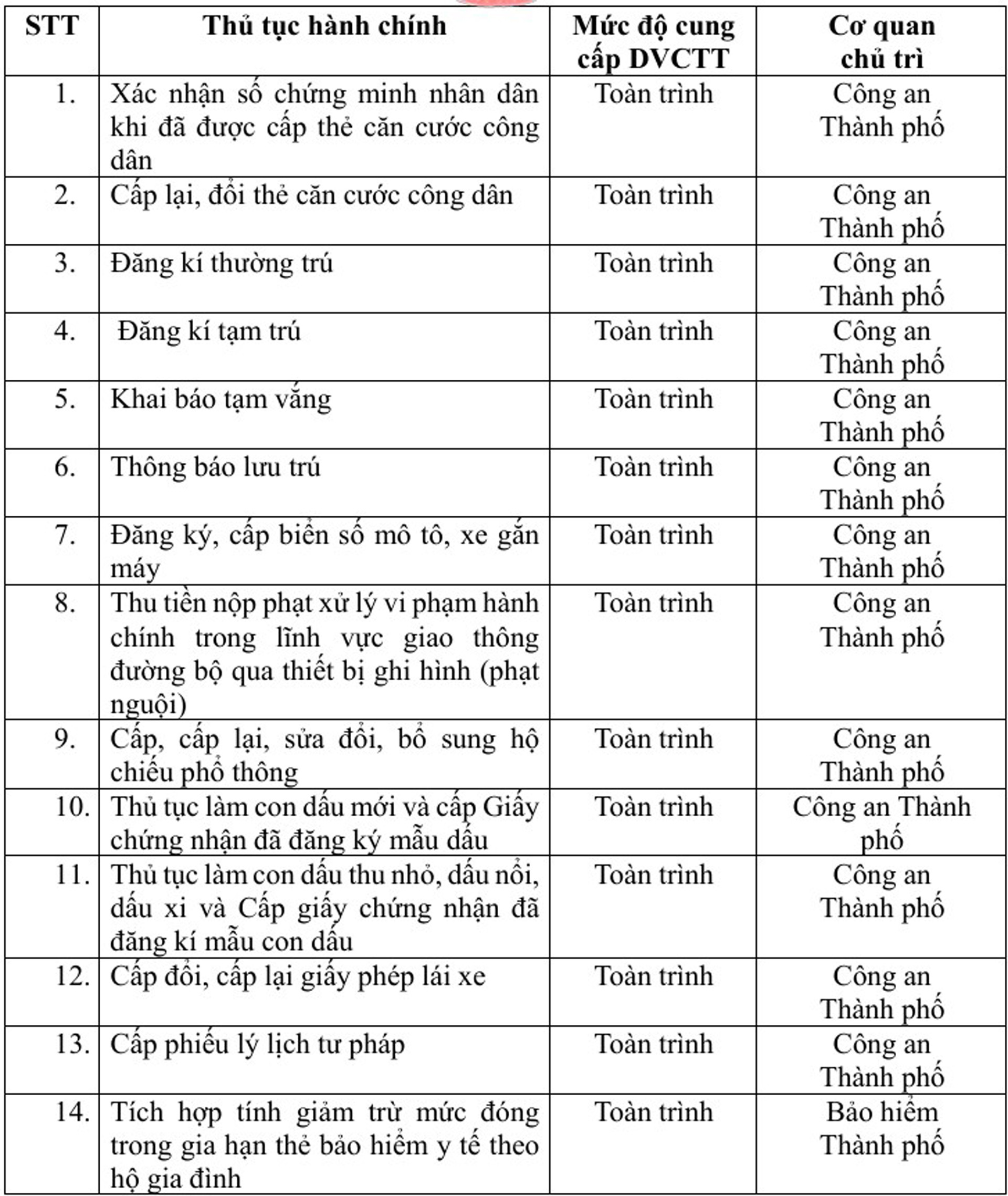 25 dich vu cong thiet yeu 01.jpg