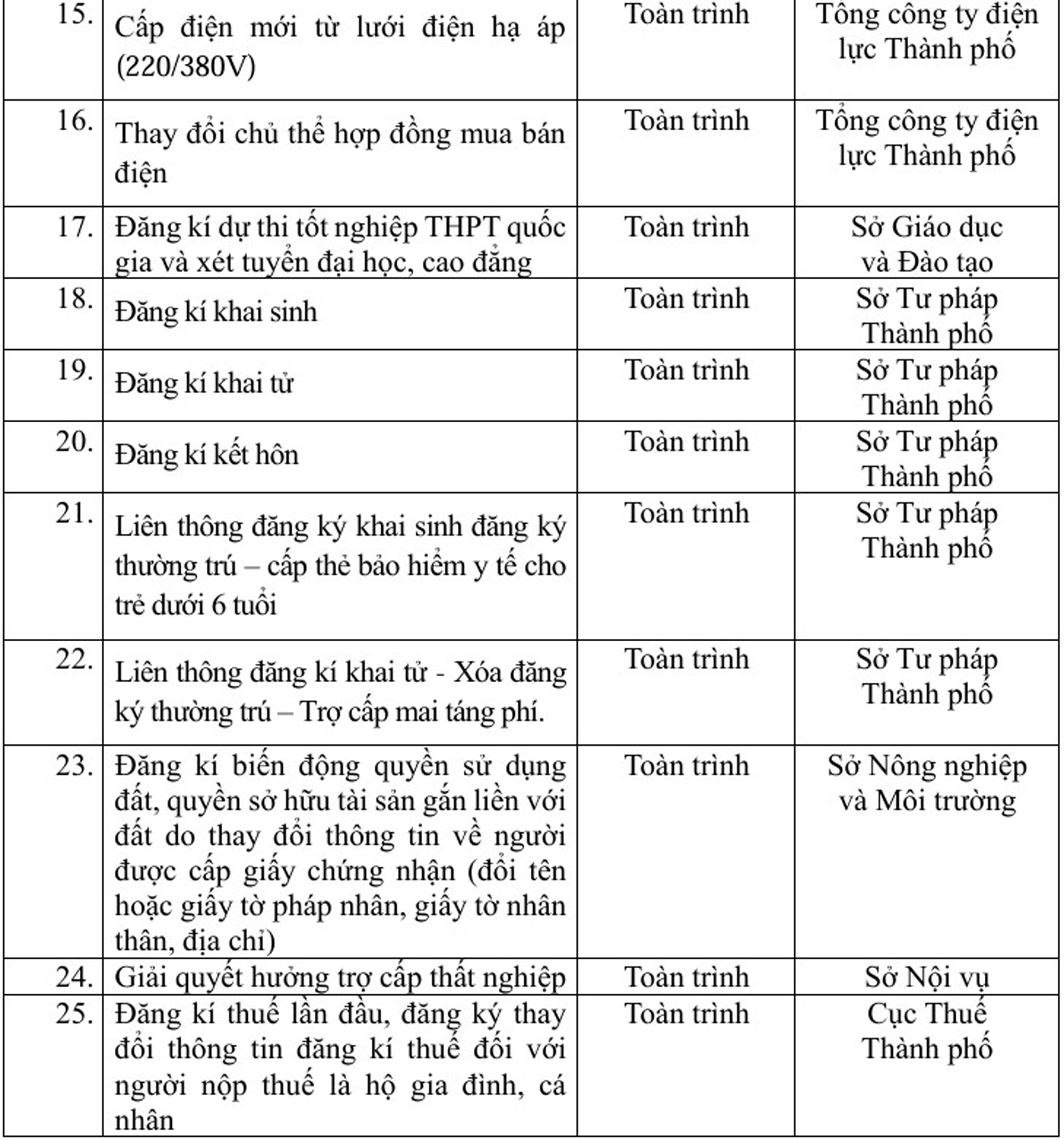 25 dich vu cong thiet yeu 02.jpg