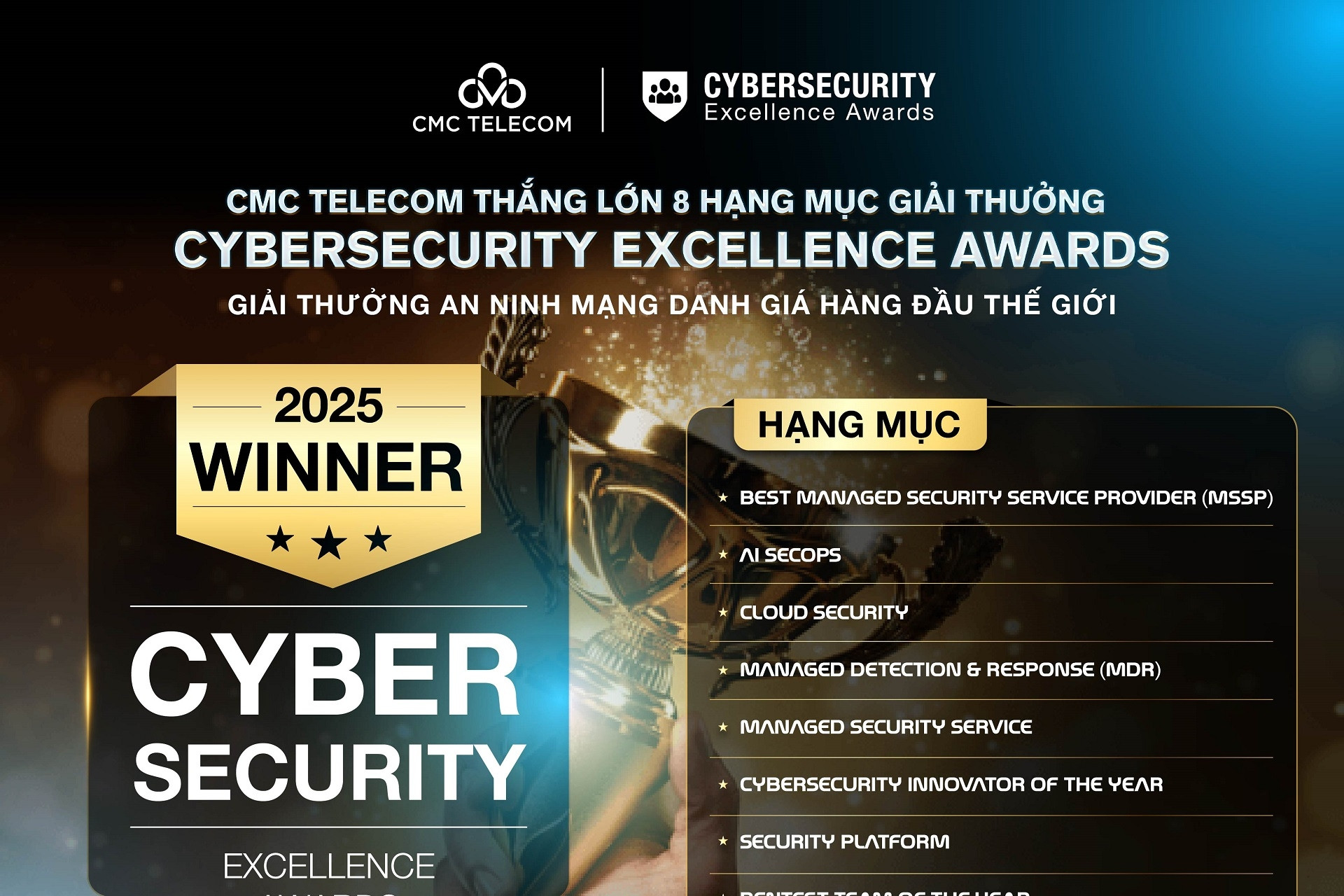 8 giải thưởng quốc tế và bước chuyển chiến lược của CMC Telecom