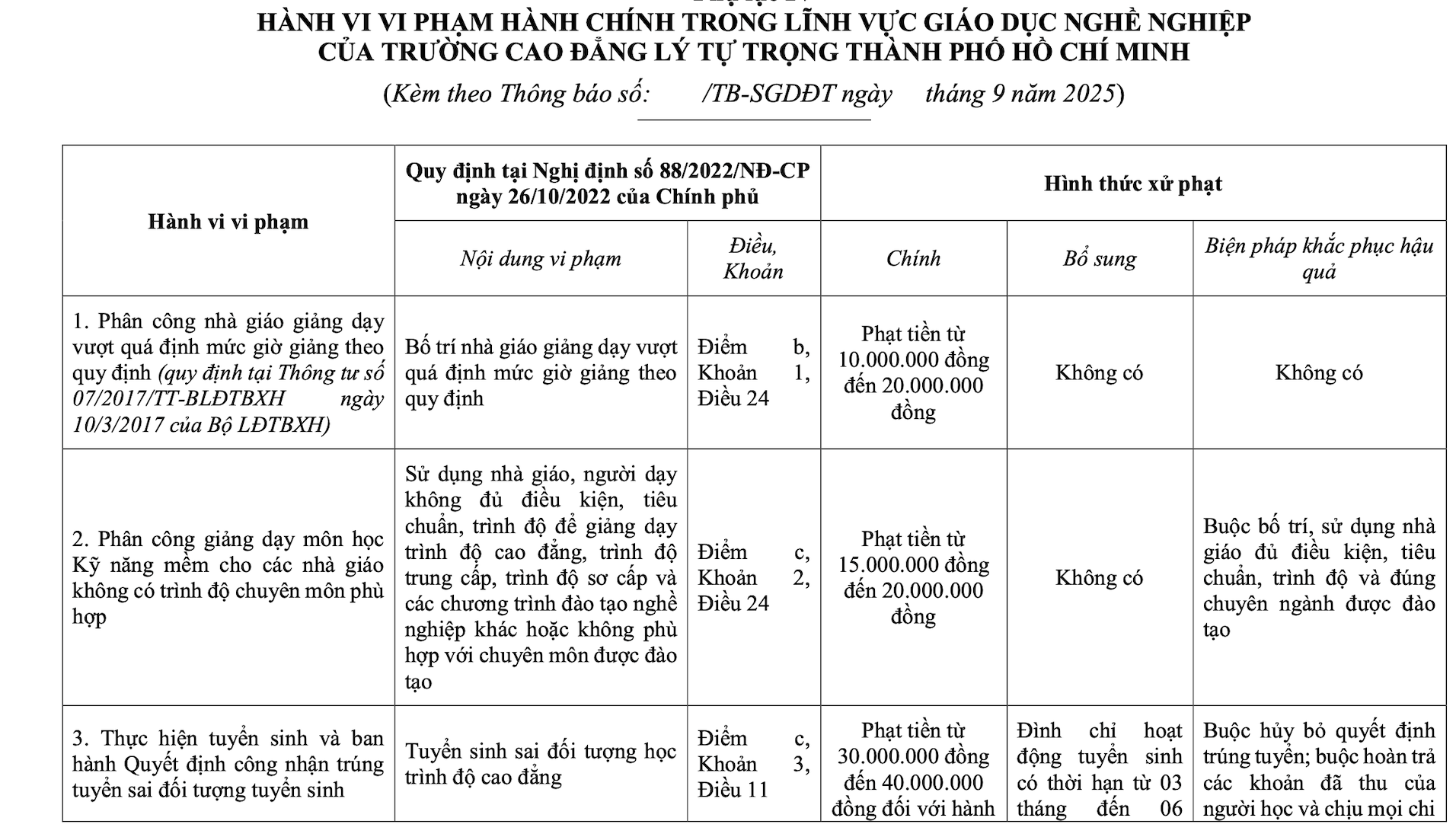 Trường Cao đẳng Lý Tự Trọng