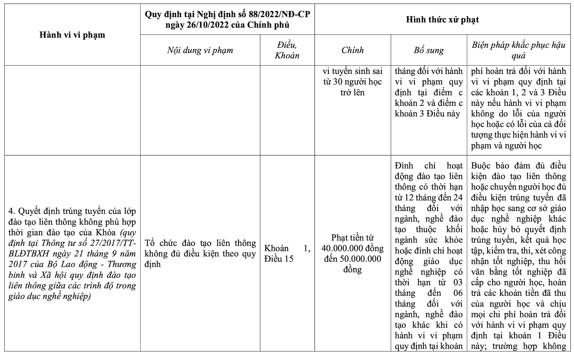 Trường Cao đẳng Lý Tự Trọng