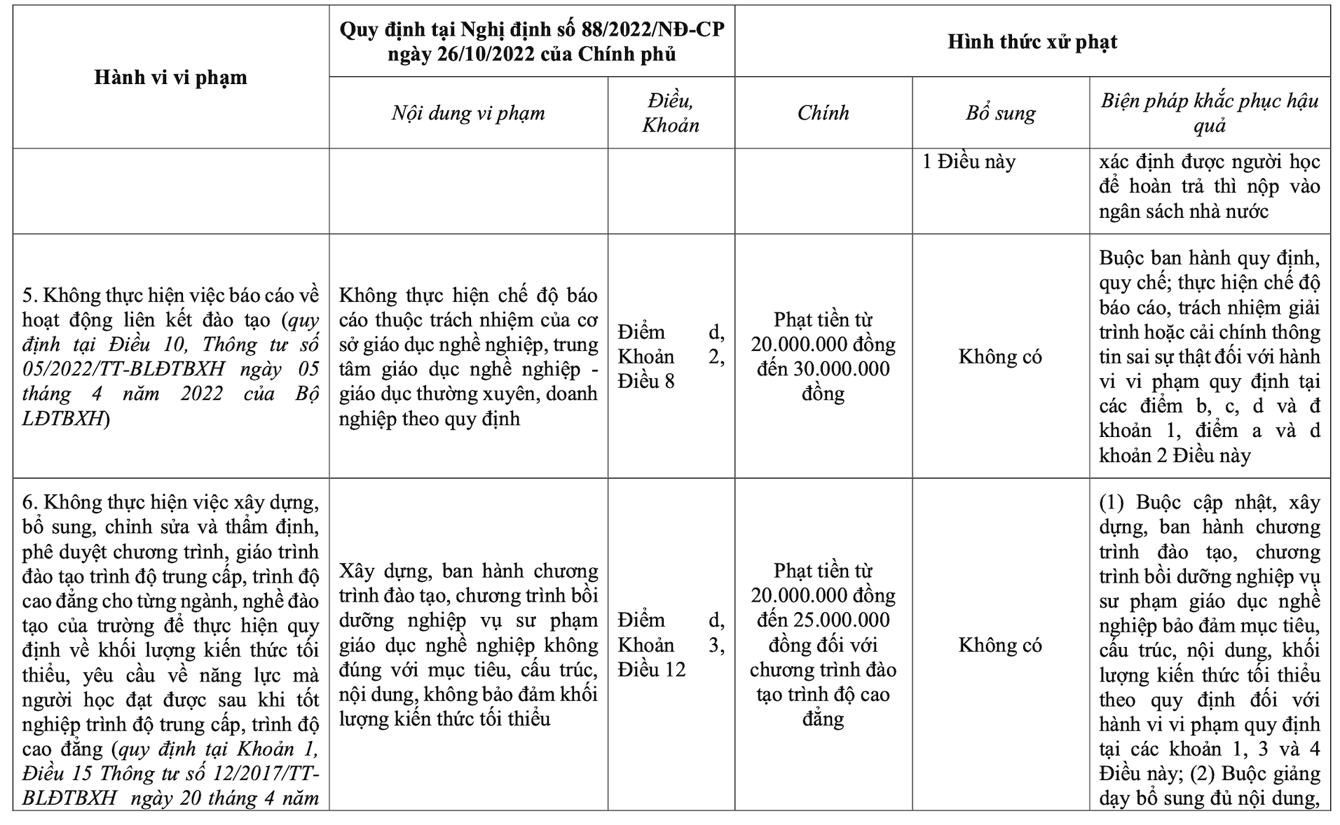 Trường Cao đẳng Lý Tự Trọng