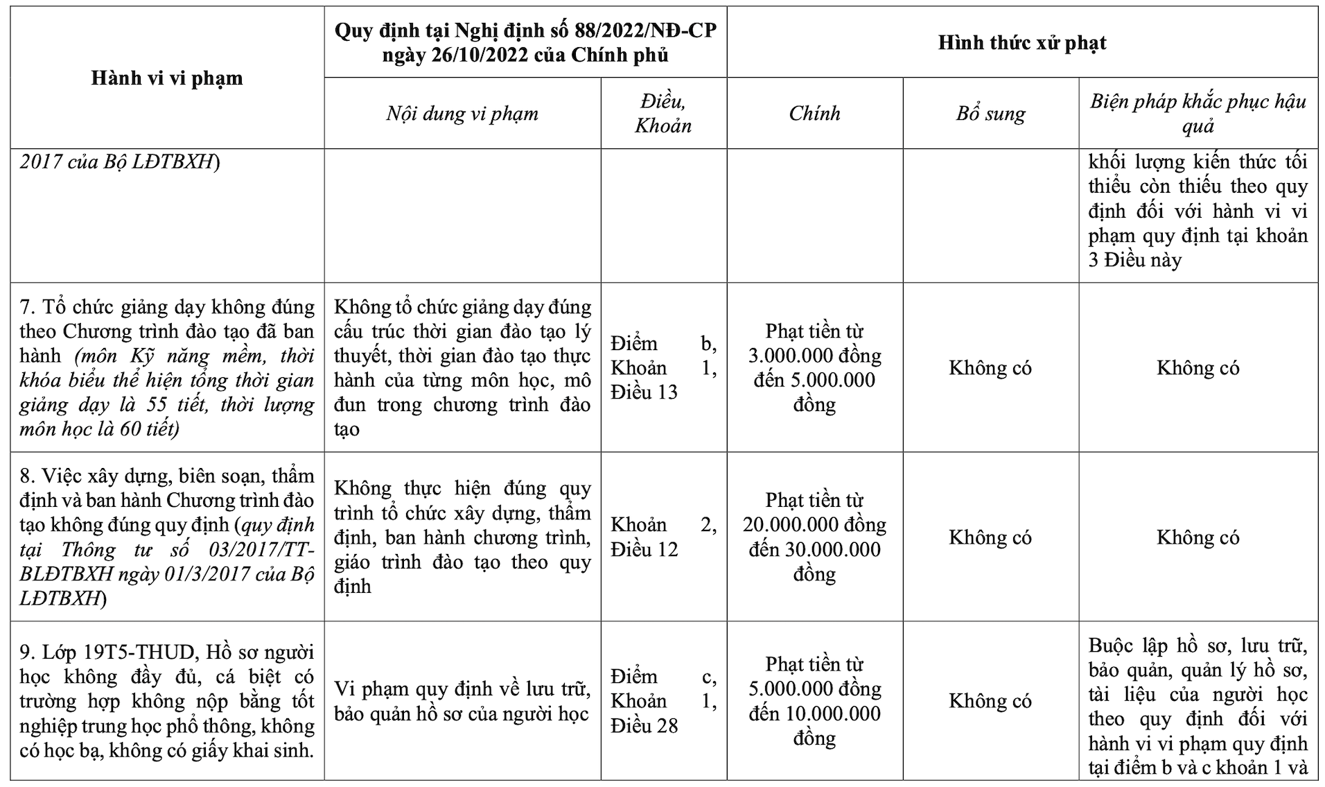 Trường Cao đẳng Lý Tự Trọng