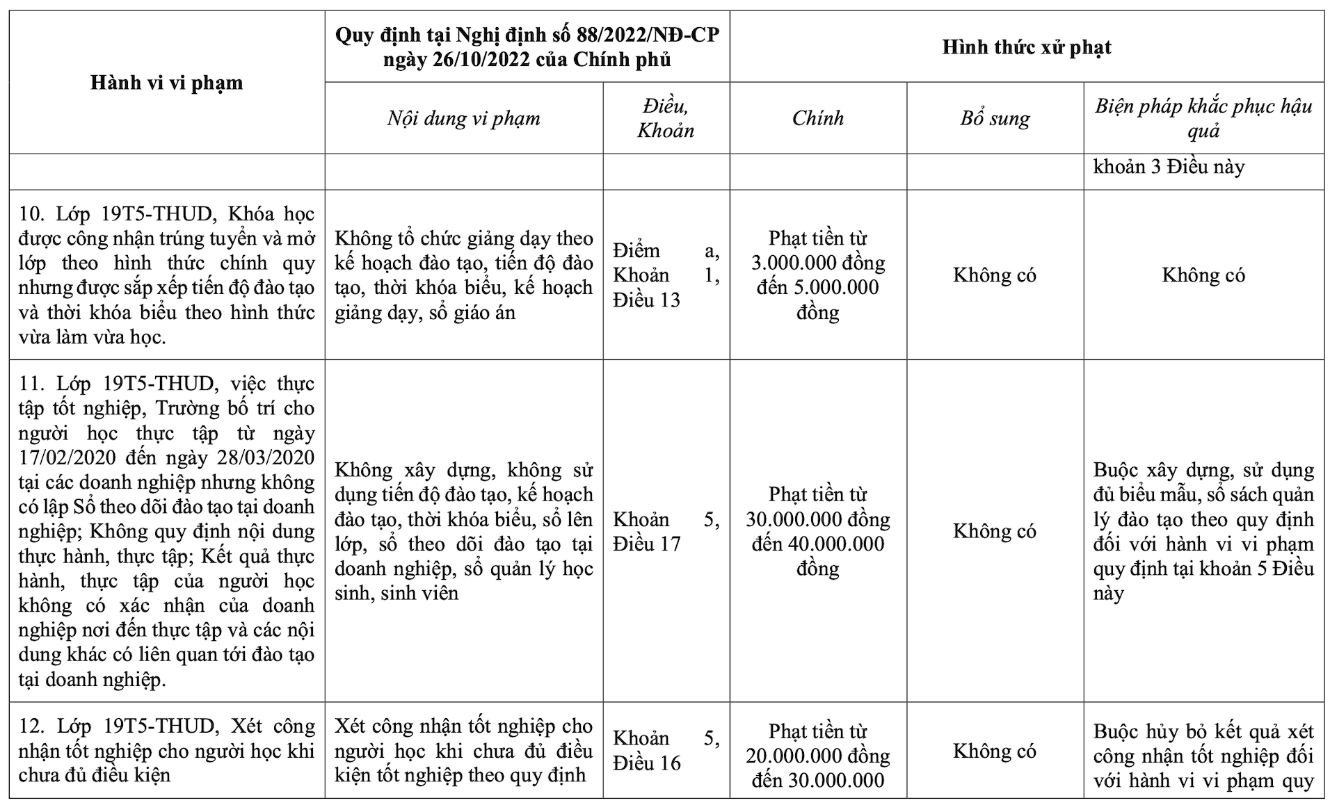 Trường Cao đẳng Lý Tự Trọng