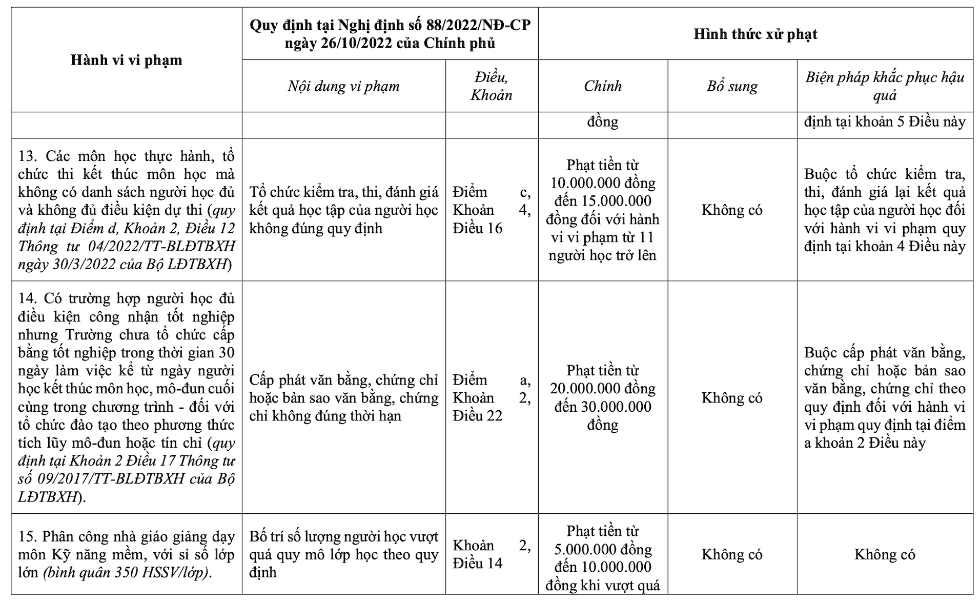 Trường Cao đẳng Lý Tự Trọng