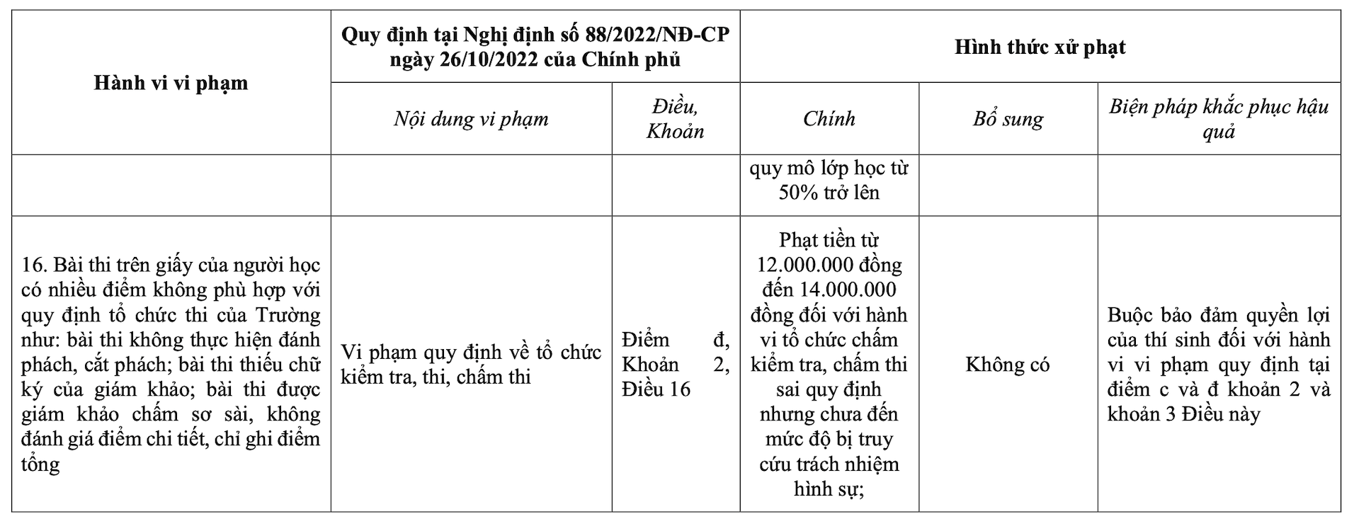 Trường Cao đẳng Lý Tự Trọng