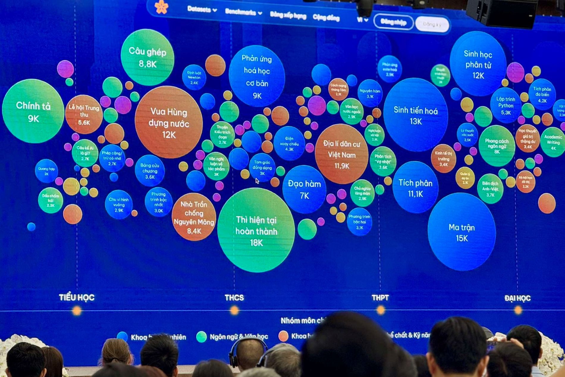 Bộ dữ liệu tiếng Việt huấn luyện AI tương đương ‘sinh viên tốt nghiệp loại giỏi’