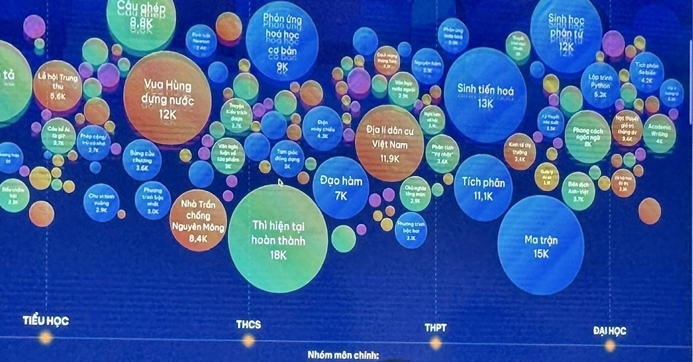 Bộ dữ liệu tiếng Việt huấn luyện AI tương đương ‘sinh viên tốt nghiệp loại giỏi’