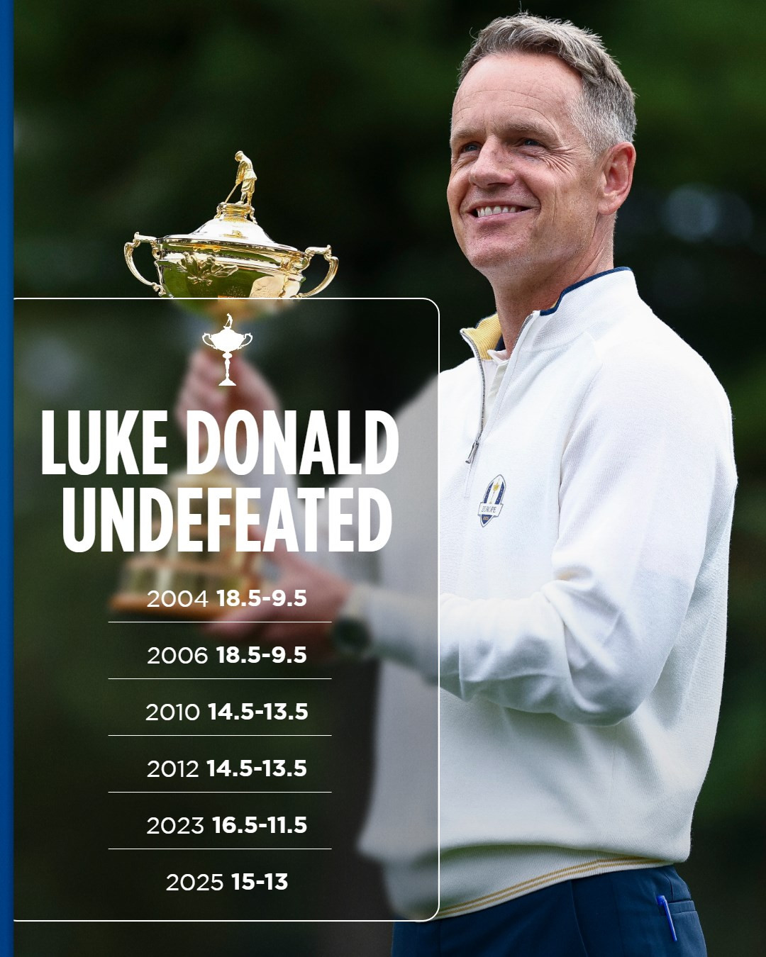 Luke Donald Ryder.jpg
