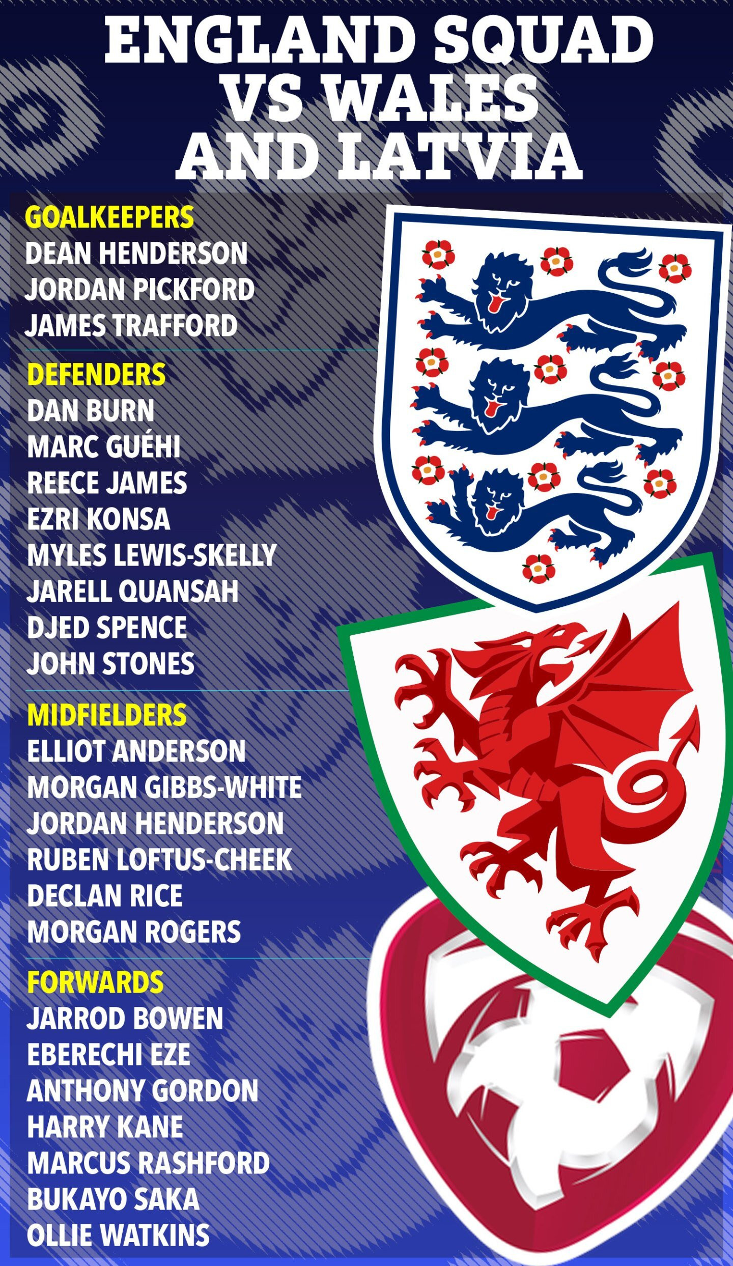 www_thesun_co_uk JW_03_10_GRAPHIC_ENGLAND_SQUAD (1).jpg