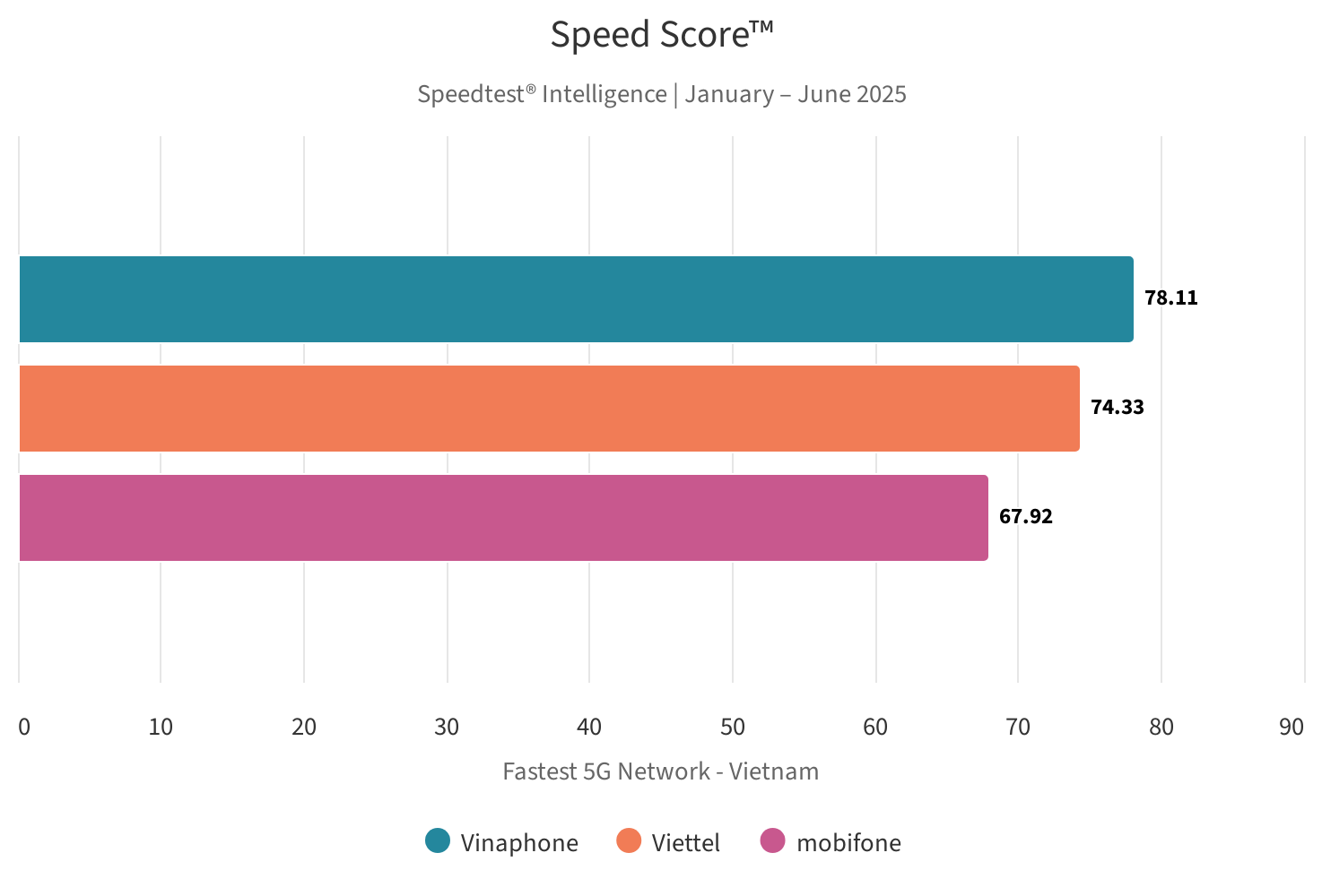 speed score.png