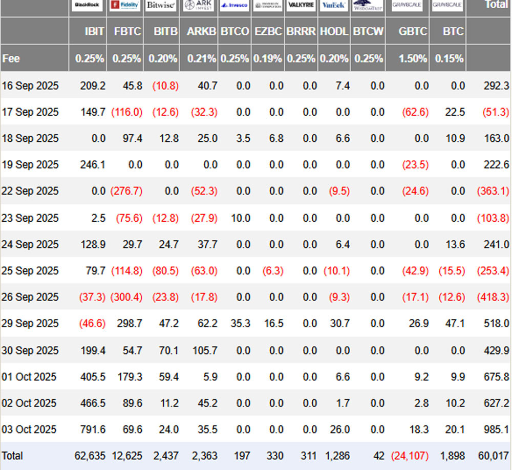 quyETFBitcoin 2025Oct5.jpg