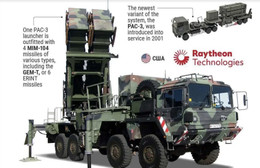 Ukraine nêu lý do hệ thống Patriot kém hiệu quả trước tên lửa Nga