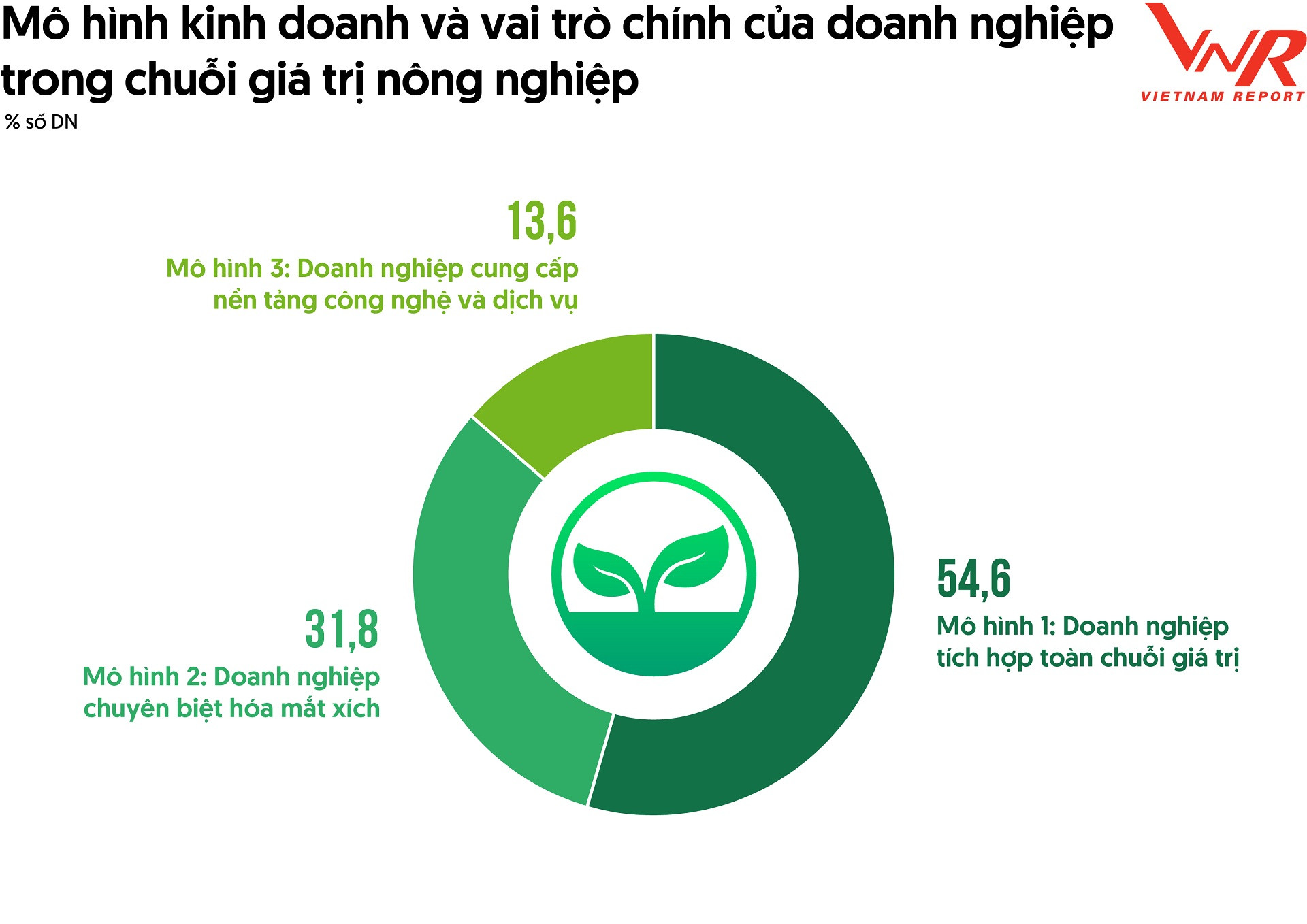 TCBC Top 10 NN CNC 2025_Hinh (1).jpg