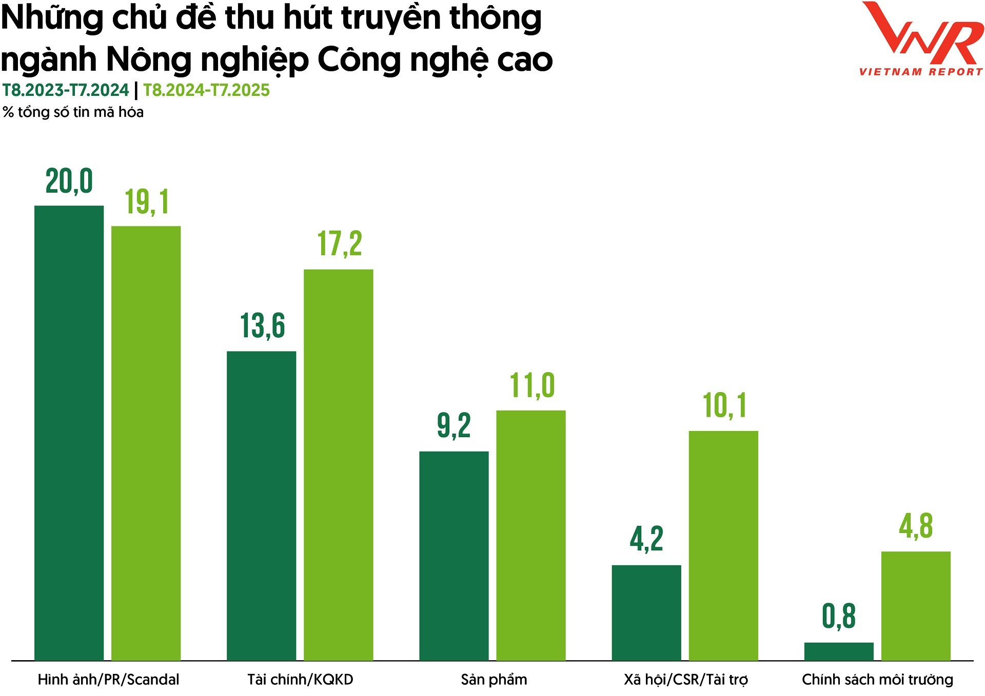 TCBC Top 10 NN CNC 2025_Hinh (2).jpg