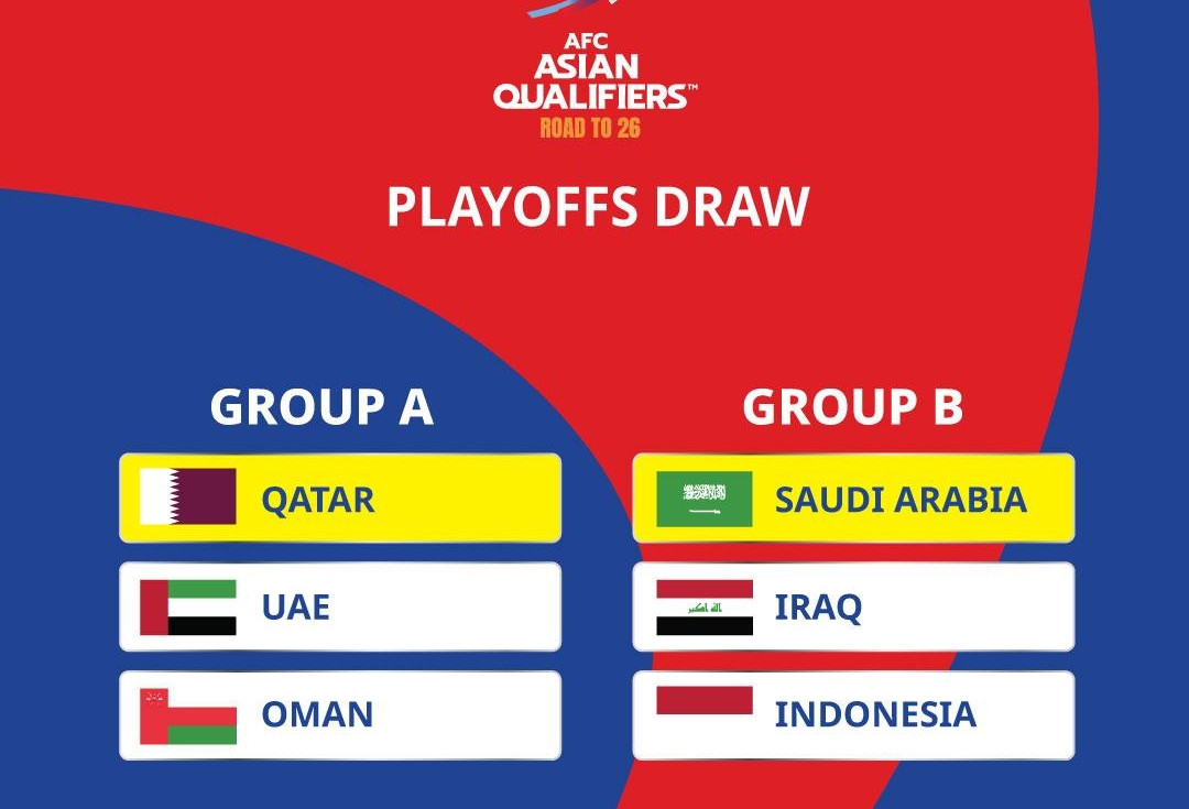 BXH vòng loại thứ 4 World Cup 2026 khu vực châu Á mới nhất