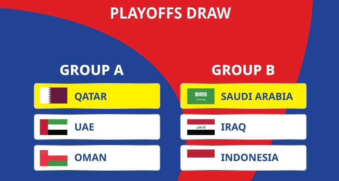 BXH vòng loại thứ 4 World Cup 2026 khu vực châu Á mới nhất