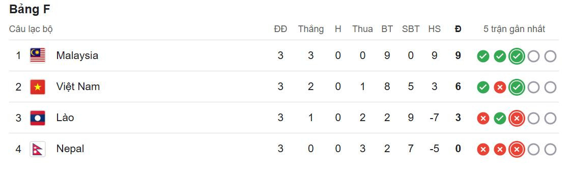 bxh viet nam vl asian cup 2027.jpeg