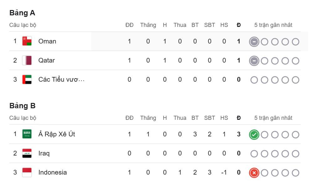 bxh vl world cup 2026.jpeg